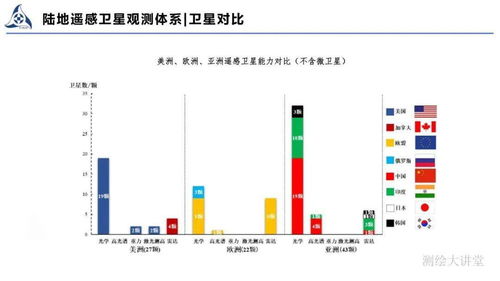 王權 陸地衛星遙感體系建設與應用——遙感信息系統的演進與實踐