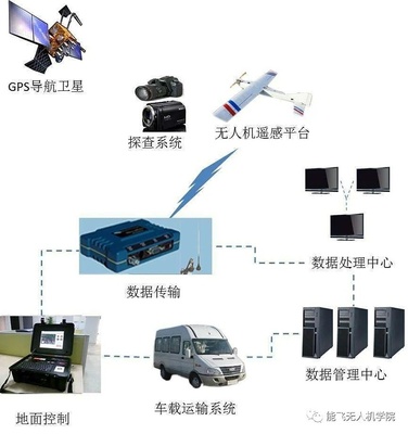 無(wú)人機(jī)遙感技術(shù)在現(xiàn)代遙感信息系統(tǒng)中的應(yīng)用及前景