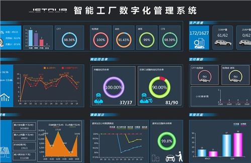 江門粵威達捷途 融合遙感信息系統，引領汽車4S店智慧服務新體驗