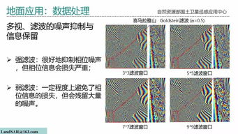 專家報告 SAR衛(wèi)星測繪遙感應(yīng)用及其關(guān)鍵技術(shù)——遙感信息系統(tǒng)視角