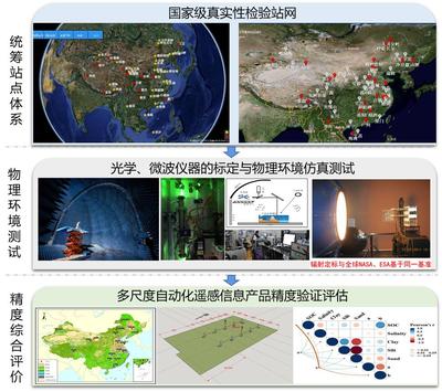 遙感信息系統發展的重要里程碑 遙感衛星應用國家工程研究中心在京揭牌
