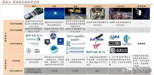 航天科技行業深度報告 從遙感導航通信到太空旅游與深空探索——遙感信息系統的演進與融合