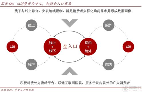 中金公司報告解讀 醫藥零售高毛利時代謝幕，全域互聯網銷售已來