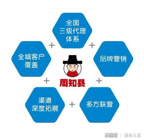 聚焦互聯網，賦能服務行業 林創眾合全國商業聯盟引領營銷未來